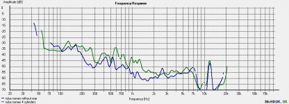 4 cylinders nomec distortion test.png