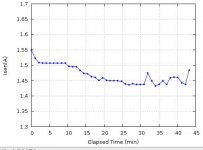 IXFN44N80Q3-temp-sweep-2min-2-20170101-Isen-vs-time.jpg