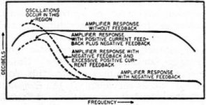 positive-current-feedback-nov-1957radio-tv-news-4_small.jpg