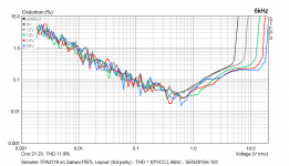 TPA3118_Sanwu_FakePCB_orig_Chip_THD_vs_PVCC_6kHz_SER2915H.png