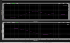 Sony MD 7506 magnitude & phase response.png