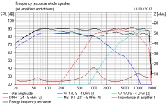 Visaton Alto III Alt Design FR.PNG