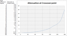 Attenuation.png