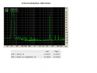 Intermodulation distortion.PNG