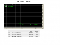 IMD(swept tones).PNG