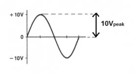 Peak Voltage (VP).jpg