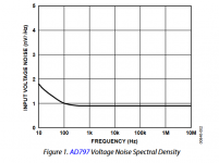 AD797 Noise.png