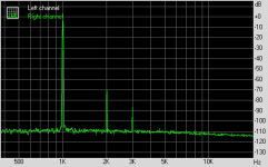BF862-VZN4306-FFT-via-RCA.png