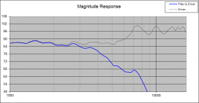 Mid Magnitude Response.png