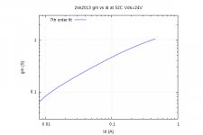 2sk2013-Gm-vs-Id-20170113.jpg