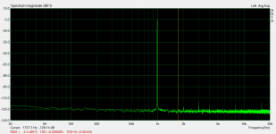 2i2 loopback_distortion.png