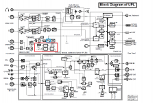 UPL Block Diagram.png