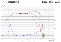 ScanSpeak 18W 4531 G00.PNG