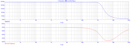 Discrete Serie Reg PSU Output Impedance.png