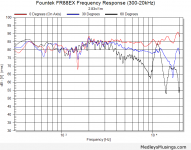Fountek-FR88EX-Frequency-Response-0-30-60.png