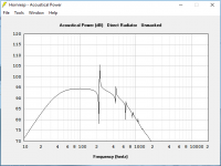 Hornresp image sealed Acoustical Power.png