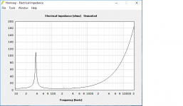 Hornresp image sealed impedance.png