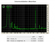 Intermodulation distortion.PNG
