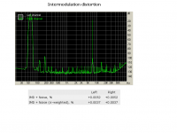 Intermodulation distortion.PNG