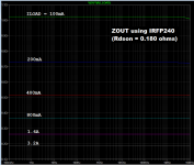 IRF240_Zout.png