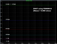 FDS6961_Zout.png