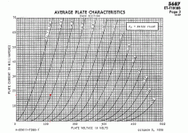 5687curves load line 114V 15.7mA.gif