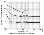 SSM2212VoltageNoiseDensity.png