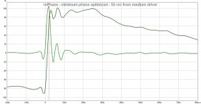 rePhase - MP optimized - 50 cm from medium.jpg