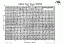 5687curves load line 100V 10mA.gif