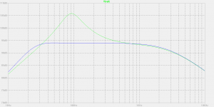 Closed Box MFB Philips Leaking Integrator 12 dB design step 2 (ac).png
