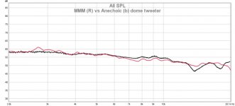 MMM VS ANECHOIC.jpg
