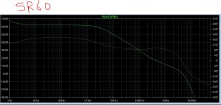 SR60 gain phase plot.JPG
