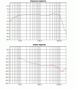 logfreq+phase.gif