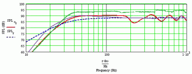 3-sims.gif