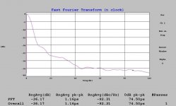 xo jitter 11.2896 mhz.jpg