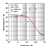 LM317_PSRR.png