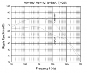 LM317_PSRR_Fairchild.png