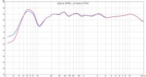 plava 40Hz_crvena 47Hz.jpg