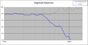 Mid Magnitude.png