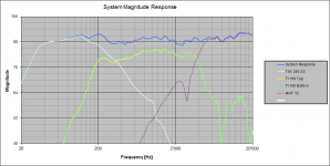 System Magnitude.png