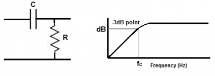 High-pass-filter-diagram2.png
