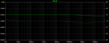 PSRR_LT3080b.png