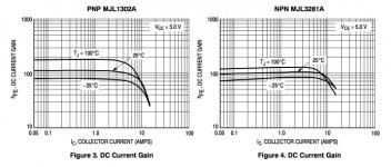 MJL3281A - Complementary Bipolar Power Transistors 2017-02-08 09-19-15.jpg