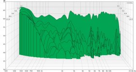nearfield MT CSD waterfall 0.1 ms.jpg