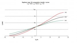 Type 52 transfer curves.jpg