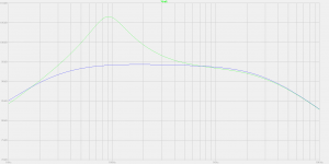Closed Box MFB Philips simplified 268 Hz (curves).png