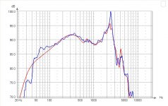 Cucicu Leap versus anechoic measurement.JPG