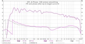 fr and phase after re eq to target curve.jpg