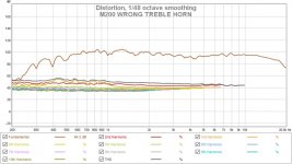 M200 WRONG TREBLE HORN LISTENING.jpg