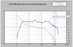 Min Phase of ACDs System Response.jpg
